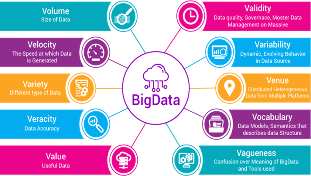 Big Data - The Essentials